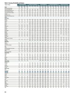 Таблица UN-Habitat: рост стоимости жилья по странам в 2010–2023 годах